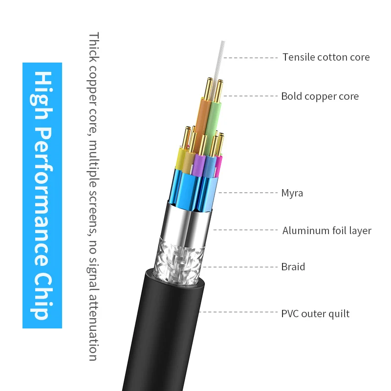 HDMI-совместимый удлинительный кабель-адаптер 1080P разъем папа-мама HDMI-удлинитель