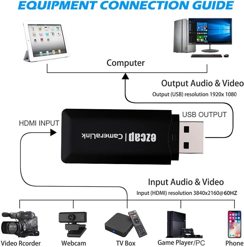 

New Mini HDMI USB 2.0 Video Capture Card 1080p 60fps Game Record for PS3 PS4,DSLR Camera Camcorder PC Live Streaming Device