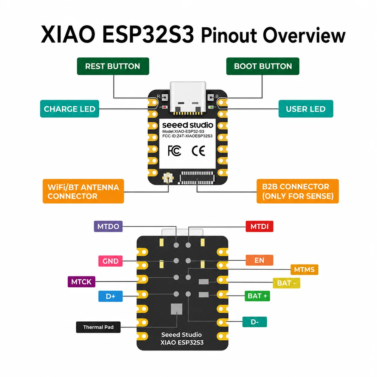 Фото Плата разработки Seeed Studio XIAO ESP32 S3 C3 C6 Sense для визуального распознавания и управления ИИ №3