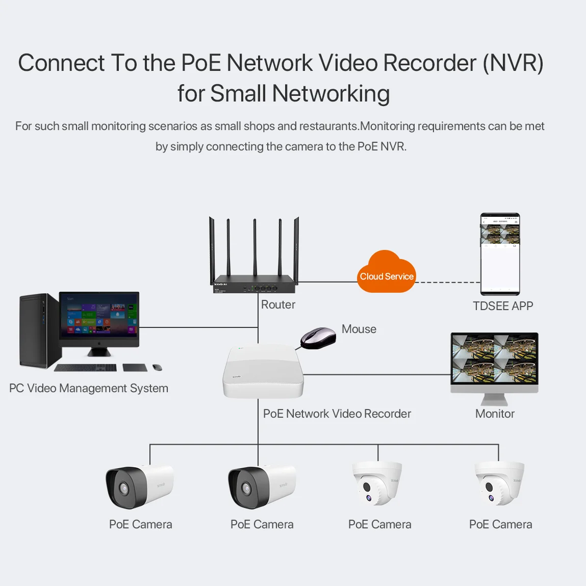 Tenda 4MP PoE Conch Security Camera IC7-PCS Night vision HD Full-Color Standard power H.265 + программирование протокол ONVIF