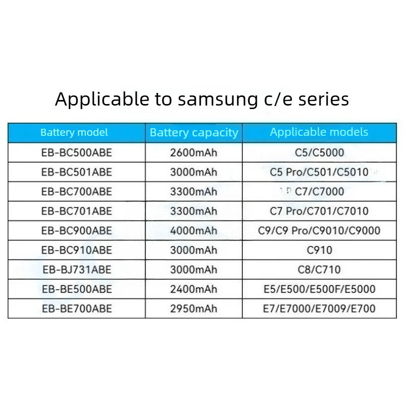 Подходит для аккумуляторов мобильных телефонов Samsung Galaxy C5C7C9 ProC910C8E5E7C5 ProC710C9010, модели EB-BC500ABEEB-BE700ABE. (art.: 3920dae950fdc) - 3920dae950fdc