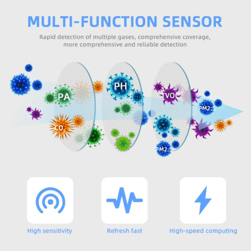 

Smart Life Pm2.5 Co2 Formaldehyde Temperature And Humidity Sensor Tuya 6 In 1 Smart Home Automation Air Housekeeper Wifi