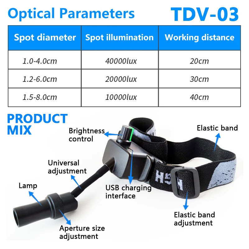 Стоматологическая хирургическая светодиодная фара повязка на голову яркость