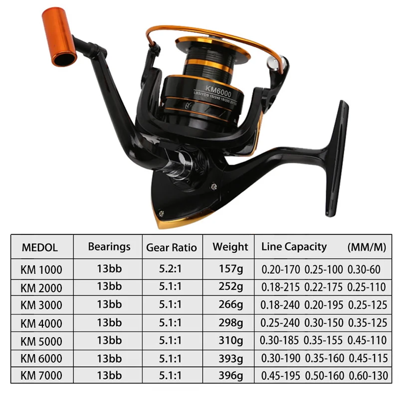 Рыболовная катушка Better Leader 1000 13 BB серии ~ 7000 аксессуары металлическая