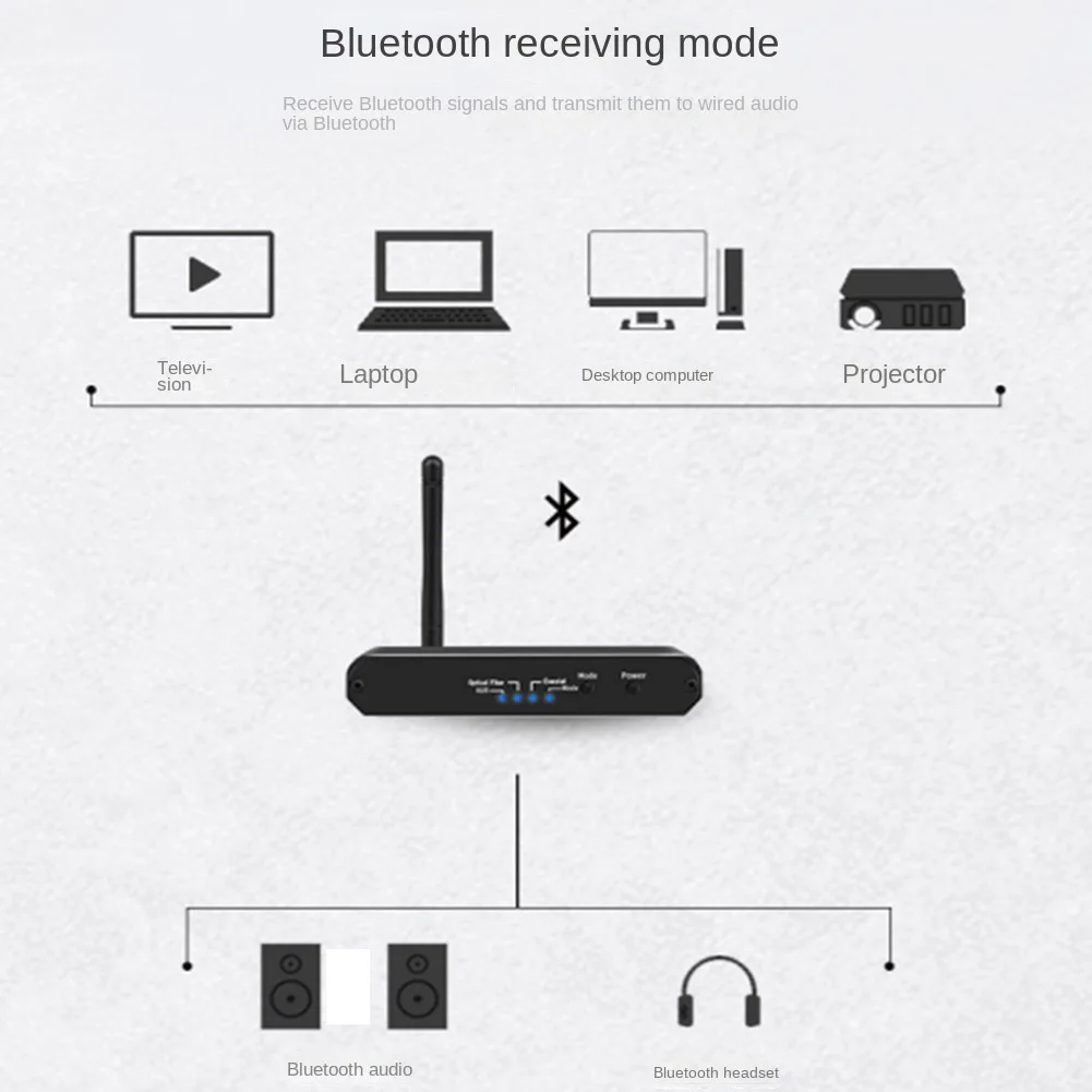 

HIFI DAC Digital Audio To Analog Audio Converter Bluetooth Receiver&Transmitter 3.5MM AUX Coaxial Optical Fiber Adapter