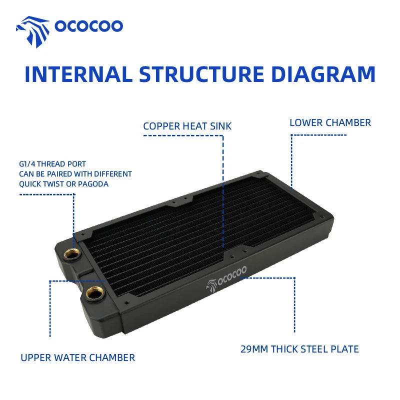 Медный радиатор OCOCOO 240 мм жидкого охлаждения толщина радиатора 2 9 см резьба G1/4 14