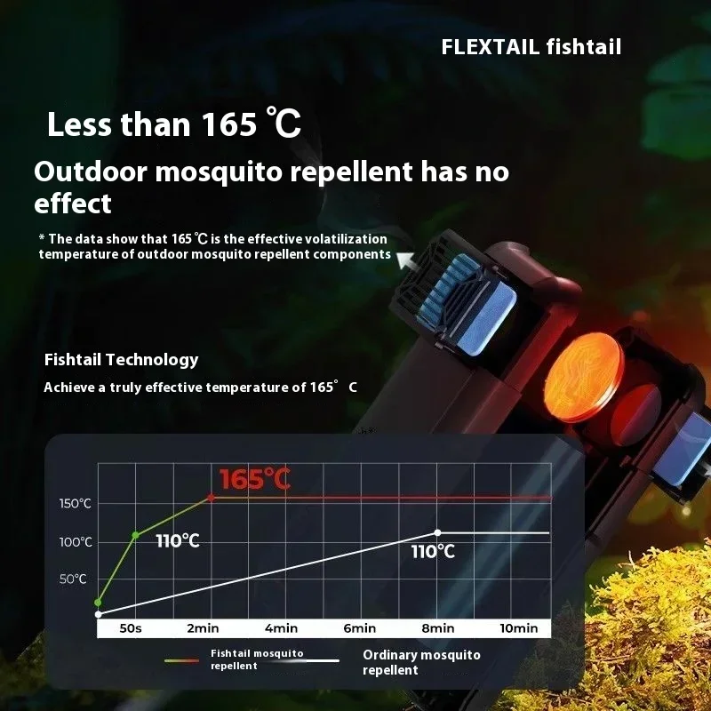 Отпугиватель комаров Flextail портативный репеллент от беспроводной для