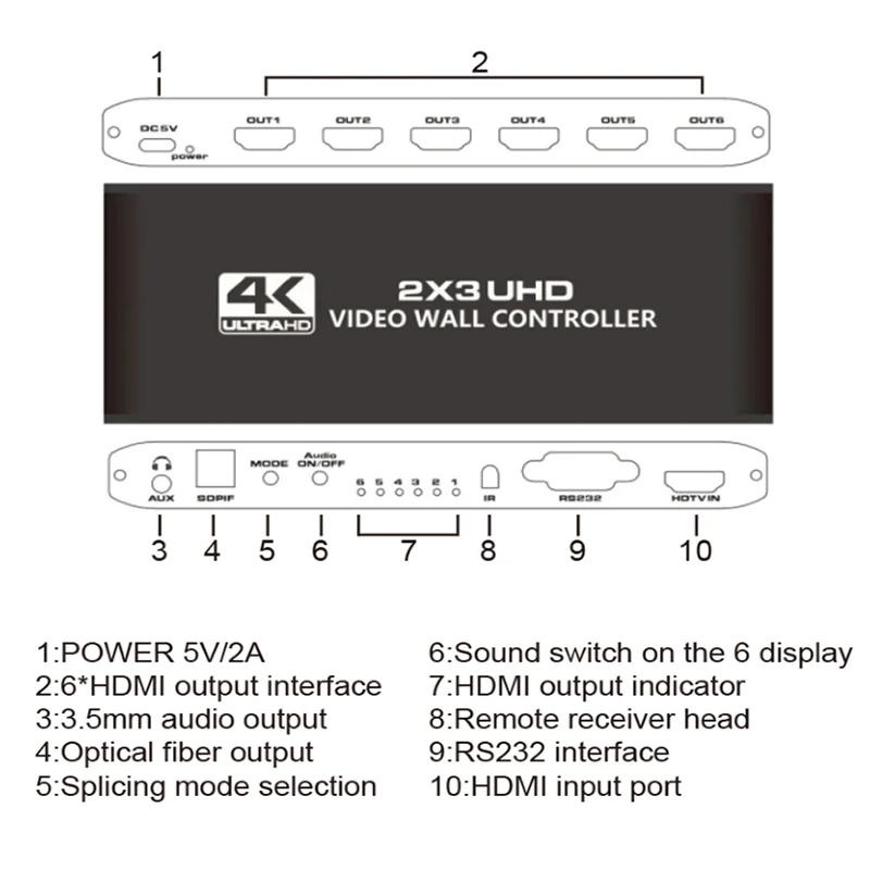 Фото Контроллер видеостены HDMI 2x3, процессор для сшивания видеоэкранов 4K HDMI, поддержка 2x3, 1x2, 1x4, 1x3, 2x1, 3x1, 4x1, 6-канальный видеопроцессор для телевизионных дисплеев №4