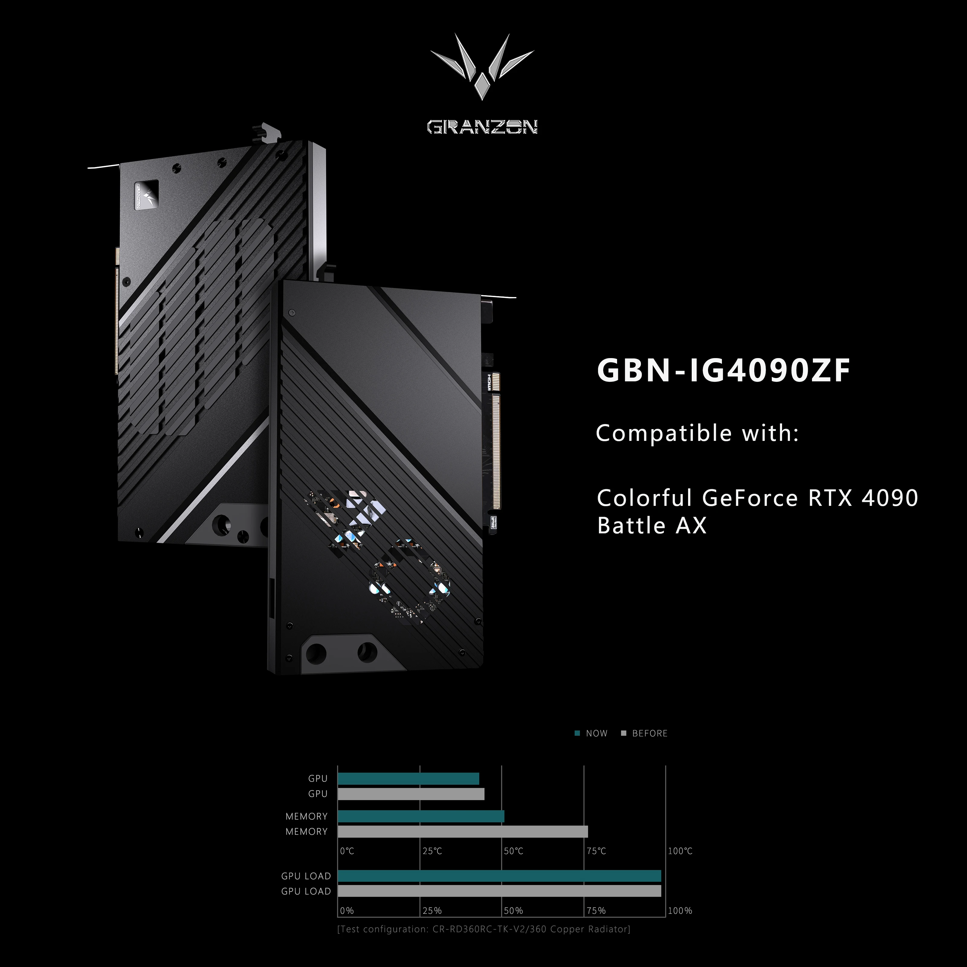 

Графический водяной блок Granzon 4090 для цветного GeForce RTX 4090 Battle AX, графический VGA медный радиатор, GBN - IG4090ZF