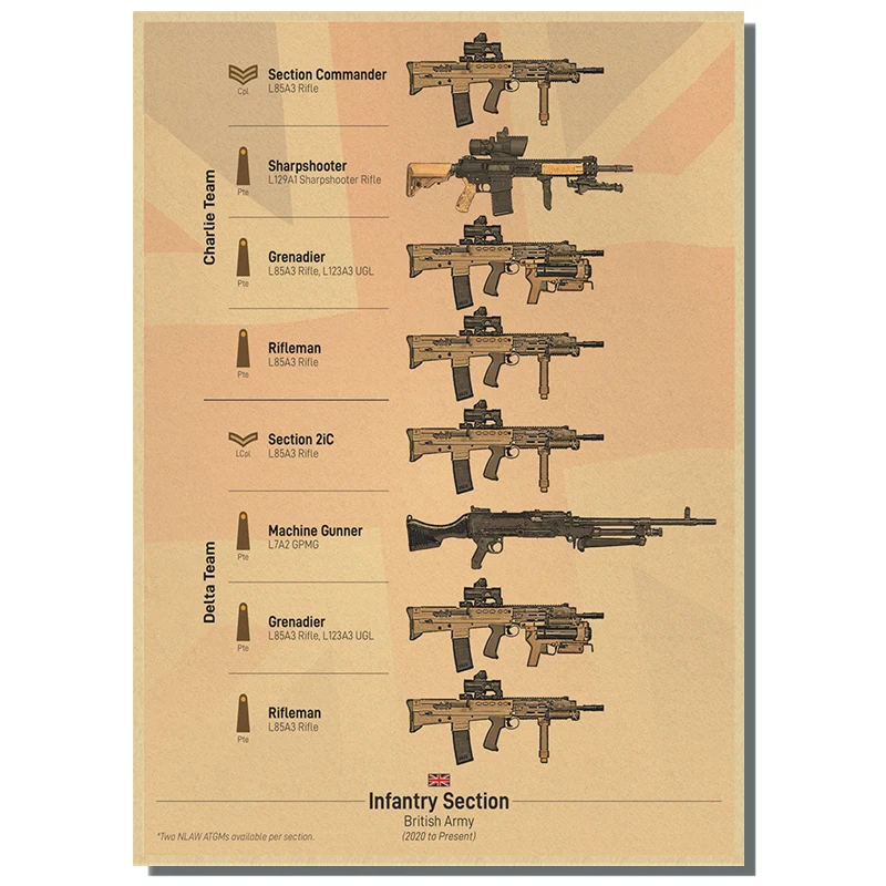 Ретро плакаты с оружием