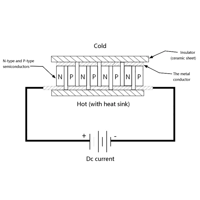 5X TEC1-12704 Термоэлектрический охладитель Пельтье 30 мм x TEC1 12704 элементный модуль 12 В 4