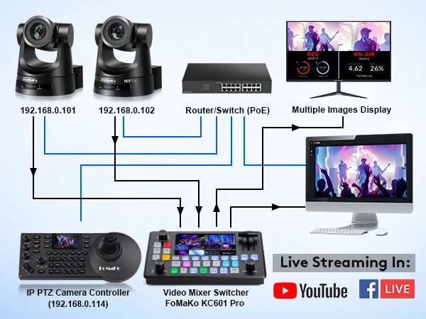 BN620 4 * KN20A HDMI SDI NDI Комплект PTZ-камеры + 1 джойстик контроллера PTZ
