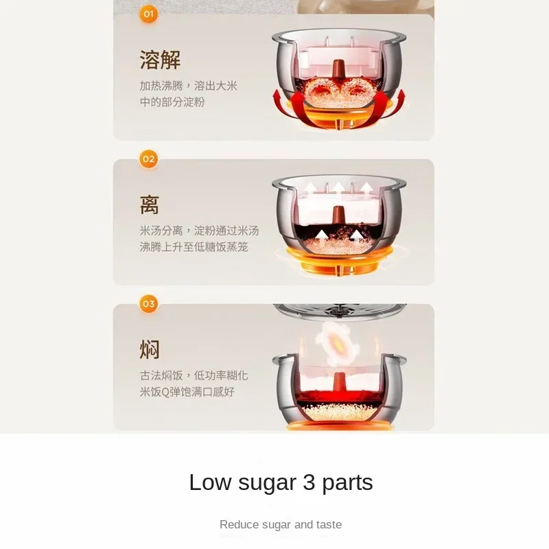 Рисоварка объемом 3 л с покрытием из нержавеющей стали 304 внутренняя кастрюля