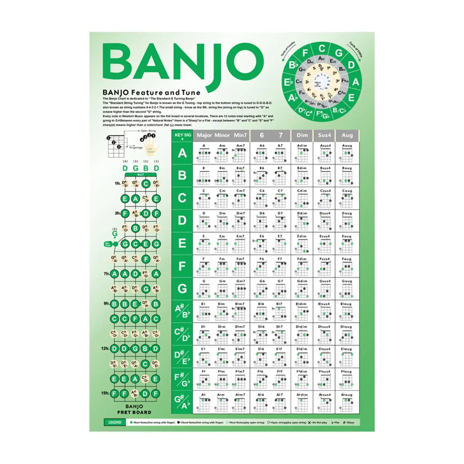 

Coated Paper Banjo Chords Chart Teaching Material Learning Aid Banjo Fretboard Notes for Friends