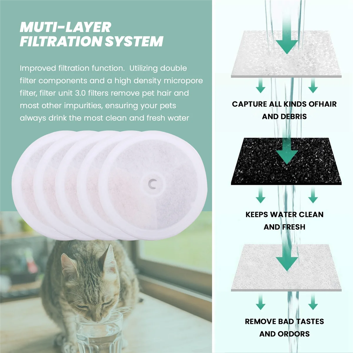 Для фильтровальных блоков PETKIT 3.0 для фонтанов домашних животных Eversweet 2S/3/3 Pro Solo/Solo