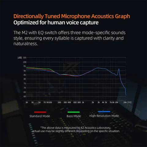 KZ-M2 Серебрянный провод для наушников EDX Pro X AS16 Pro PRX Zenith