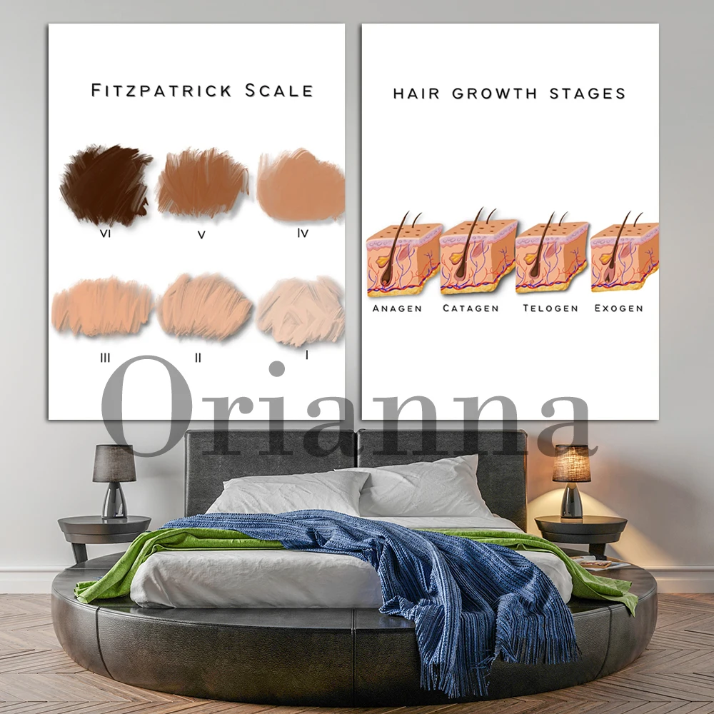 

Плакат для роста волос | Декор для киберспортсменов | Эстетическая медсестра | Искусственные волосы | Подарок врачам, медсестре, плакат со шк...