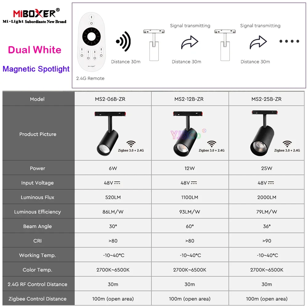 Miboxer Zigbee 3 0 2 4G Пульт дистанционного управления 6 Вт 12 25 Светодиодный магнитный