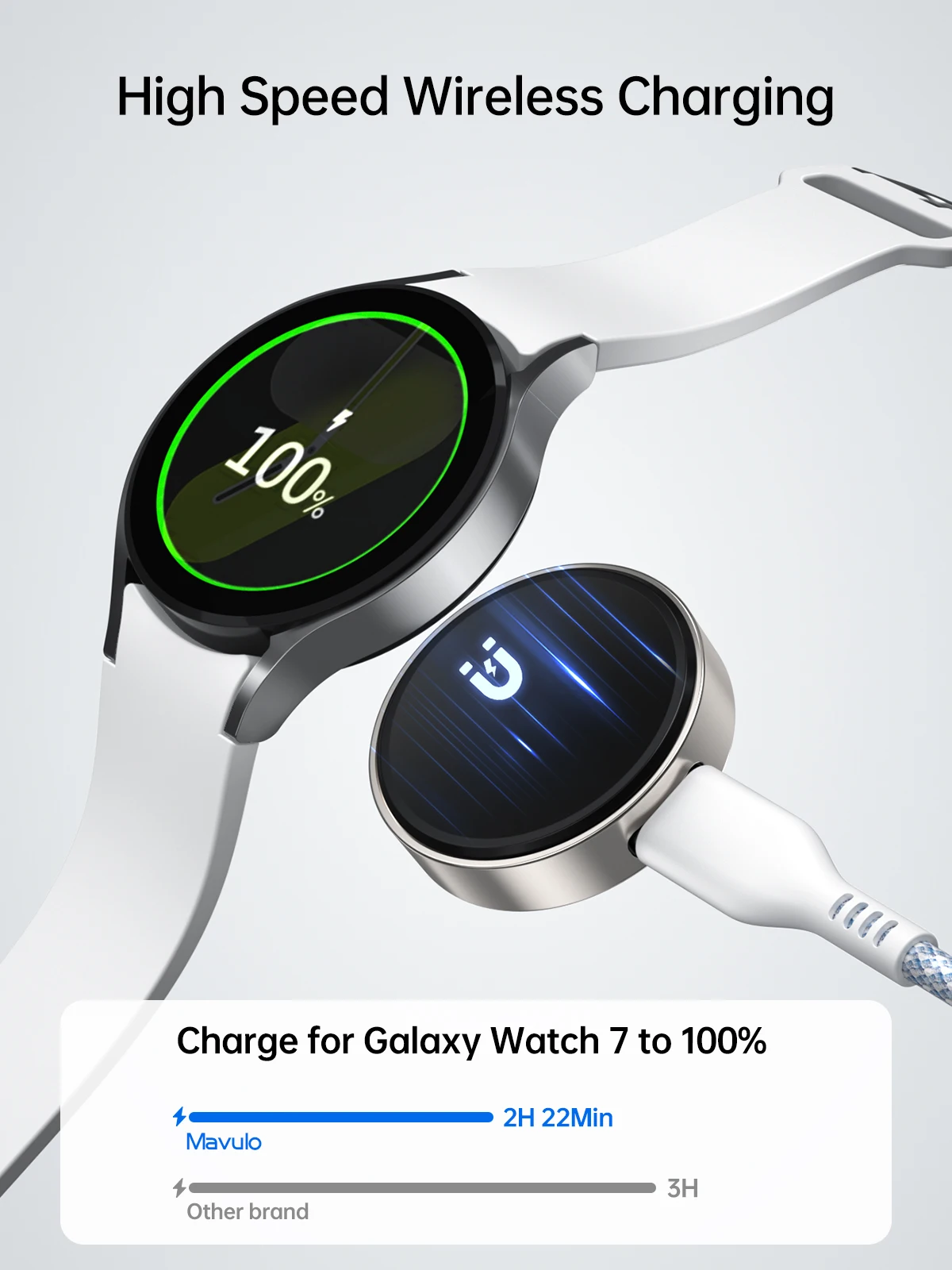 Фото Кабель зарядного устройства типа C для Samsung Galaxy Watch 7/Ultra/6 Classic/5 Pro/4/iPhone 16, магнитная док-станция, нейлоновый плетеный шнур, зарядное устройство №2