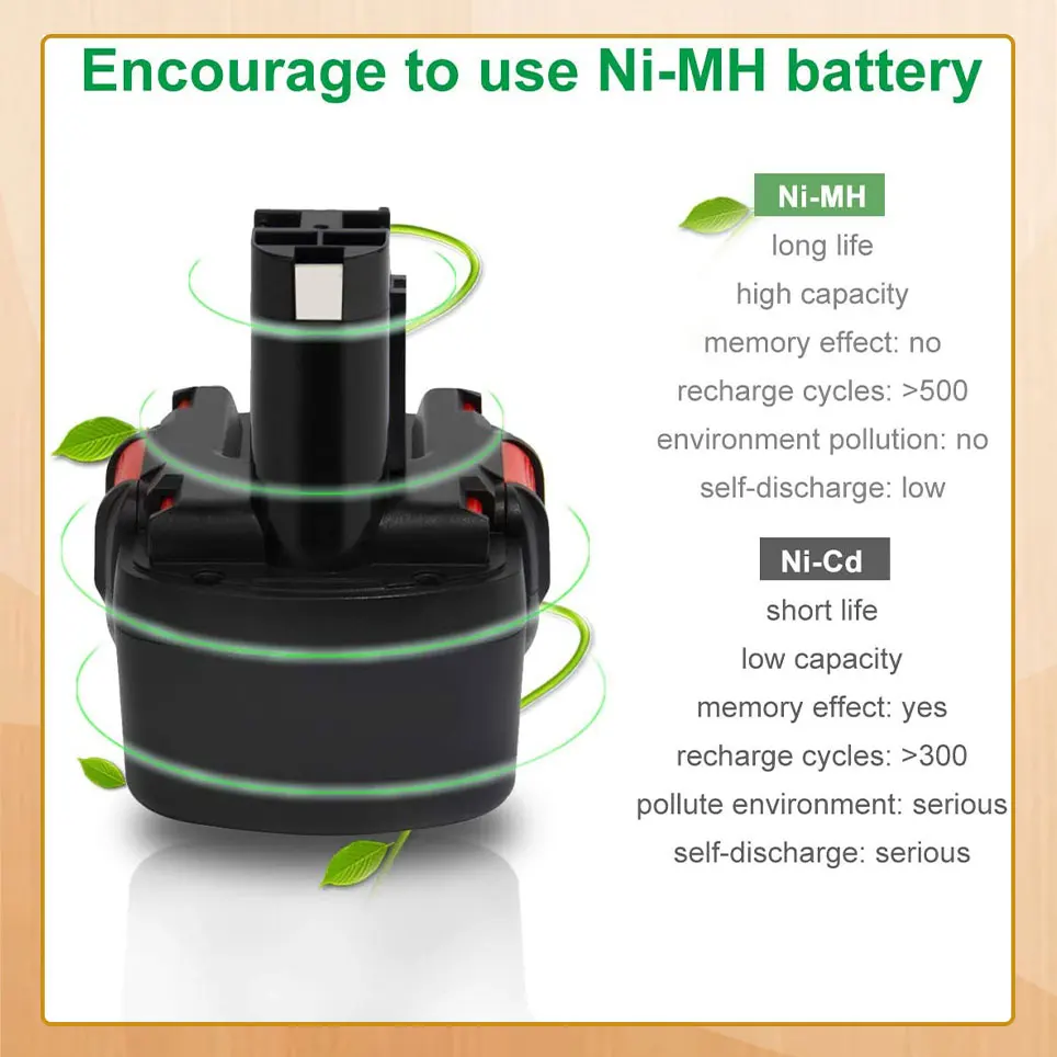 

2022 12V 12800mAh Ni-MH Replacement Battery for Bosch BAT043 BAT120 BAT045 2607335557 PSB 12, 32612, 3360K etc.