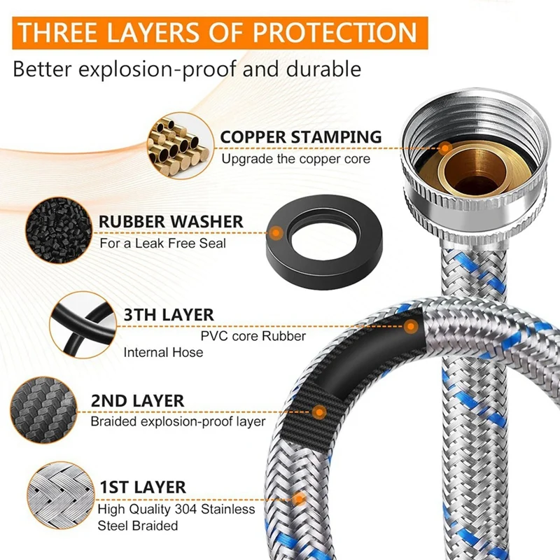 Шланги для стиральной машины плетеные шланги из нержавеющей стали линии горячей