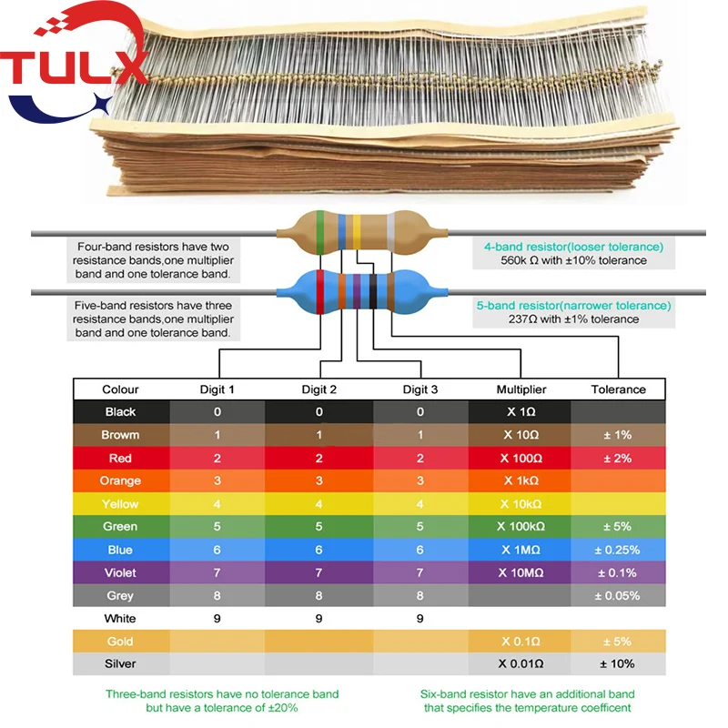 2425Pcs/Pack 97 Values *25 1/6W 1/8W 5% Metal Film Resistors Kit 1Ohm-680OR-1k-680k-3M High Precision Resistance Set Assortment