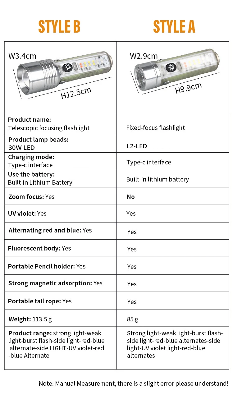Миниатюрный светильник с брелоком светодиодный фонарь USB C аккумуляторный
