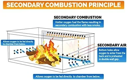 

Camping equipment Tents outdoor camping Survival Alcohol stove Camping stove Propane Fire pit Campingmoon Widesea Jet boil Campi