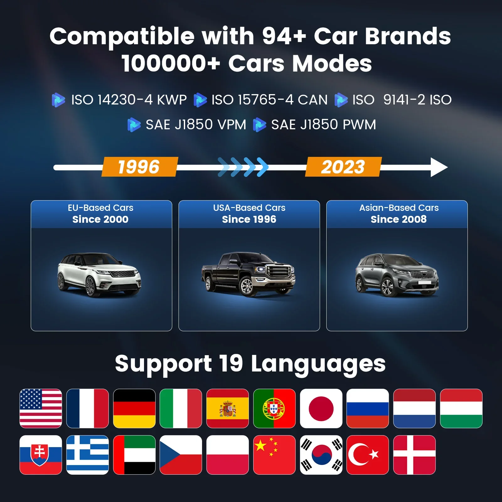 Автомобильный сканер MUCAR CS5 OBD2 ECM TCM ABS SRS BCM Автомобильные инструменты Сканер Тест