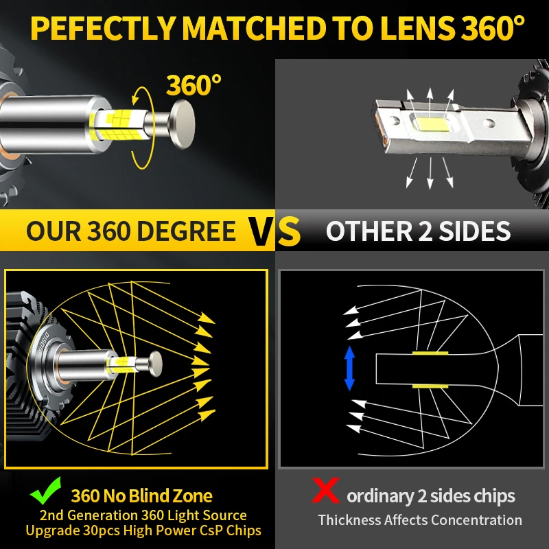 2 шт. D3S для Audi A3 2009 2010 2011 2012-2016 ксеноновые светодиодные автомобильные фары лампы