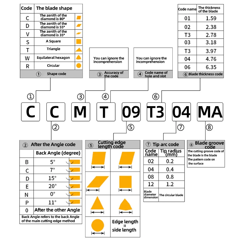 ACCKEE Покрытие из карбида вольфрама Внешняя токарная пластина углеродистой стали