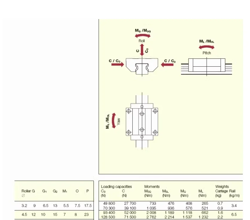 Schneebergslider MRA35 25 45 55 65MRW35AG0 G1 G2 G3-V1 V2 V3