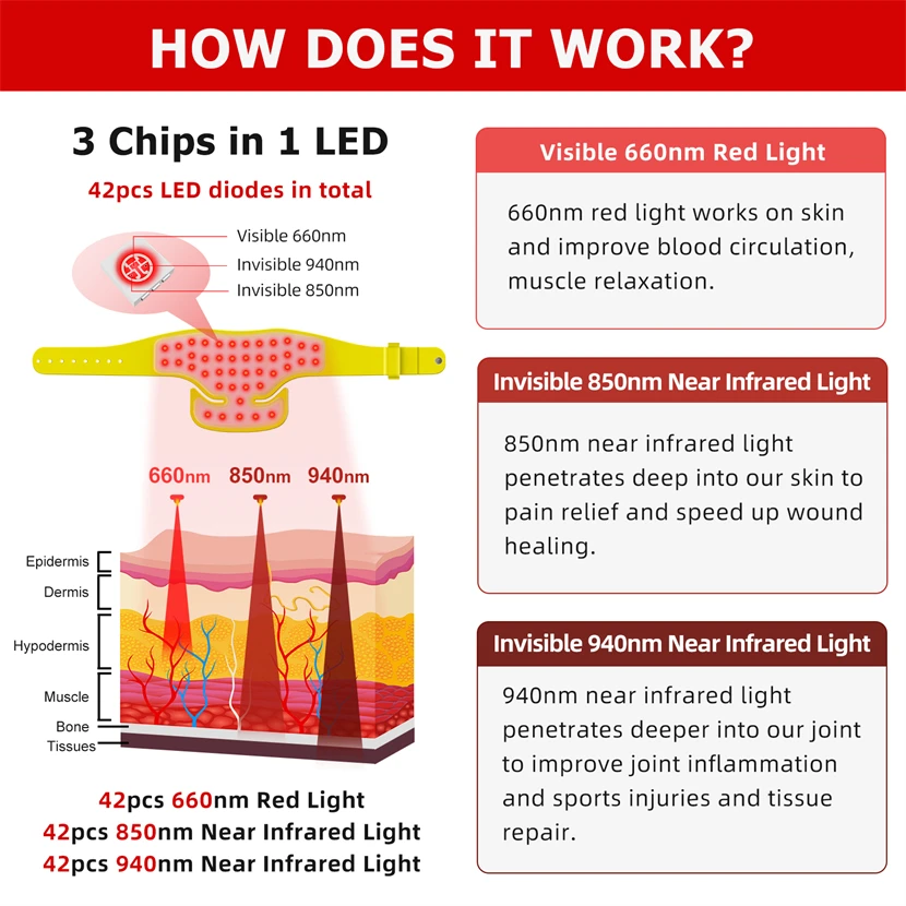 ZJKC Терапевтическая пленка для красного света шеи 660 нм 850 940 Инфракрасная