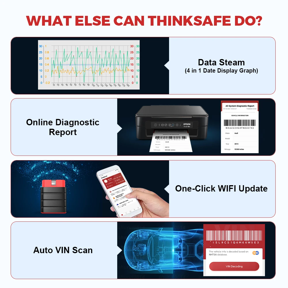 THINKCAR THINKSAFE OBD2 автомобильный сканер все системы считыватель кодов сканирование