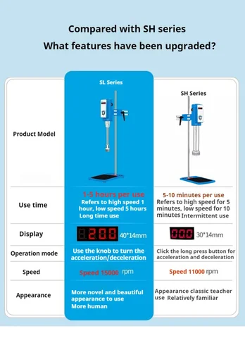 IKEME Высокоскоростной лабораторный миксер 220В
