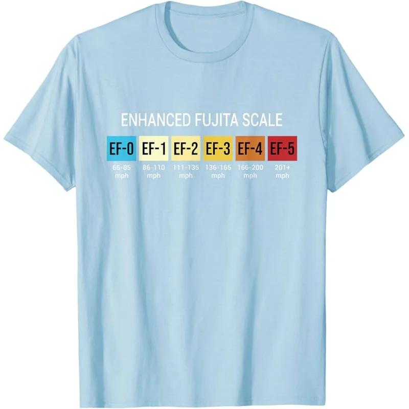 Футболка с изображением метеоролога Торнадо улучшенной шкалой Storm Chasing