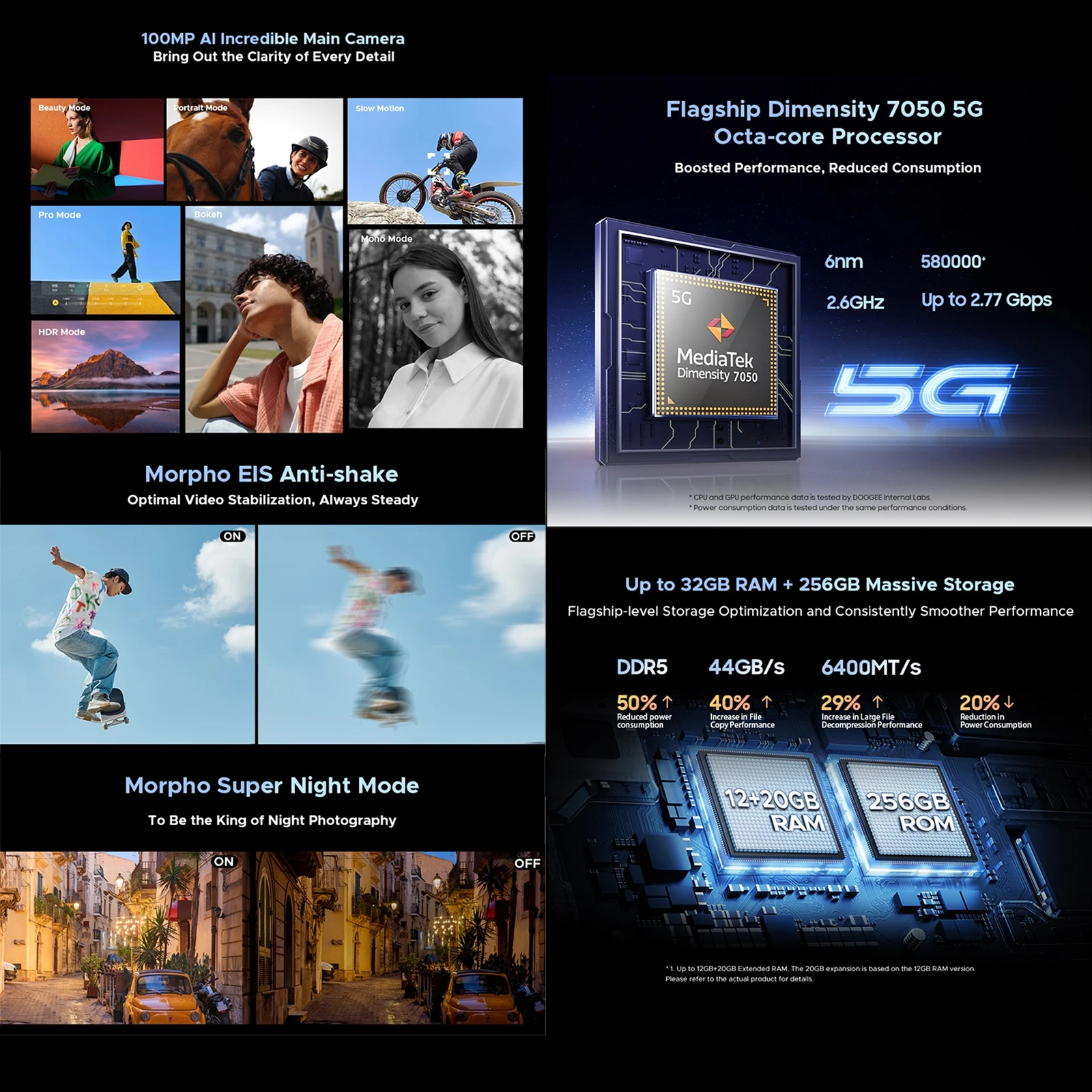 DOOGEE S200 5G прочный телефон 6.72 &quot120 Гц дисплей 12 ГБ ОЗУ 256 ПЗУ 100MP AI основная камера