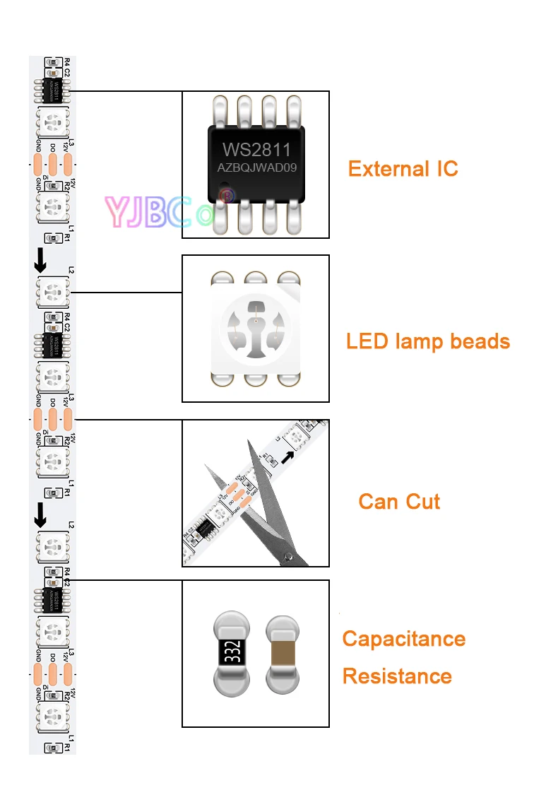 

12V 24V 5m addressable WS2811 LED Strip 30/48/60/72leds/m Smart 5050 RGB pixel Lights Bar External IC IP30/65/67 flexible Tape