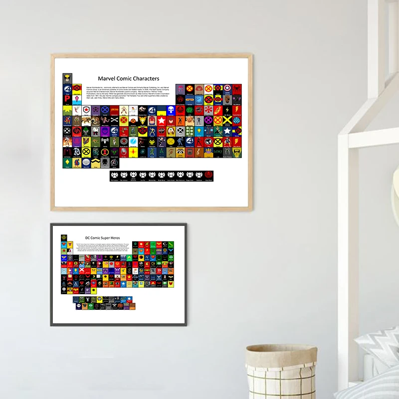 Постеры и принты в стиле комиксов Marvel Супергерои периодические настольные
