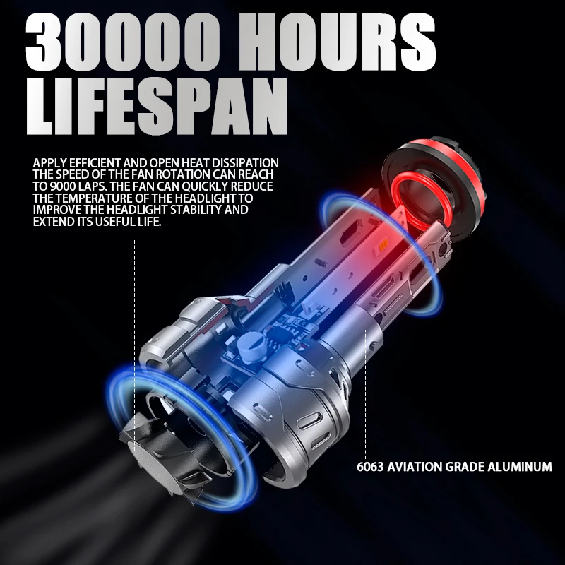 DAWNKNIGHT P1 Mini LED H7 H4 H11 9005 9006 H8 HB4 3000K для светодиодных ламп головного света 12 В 6000K Turbo
