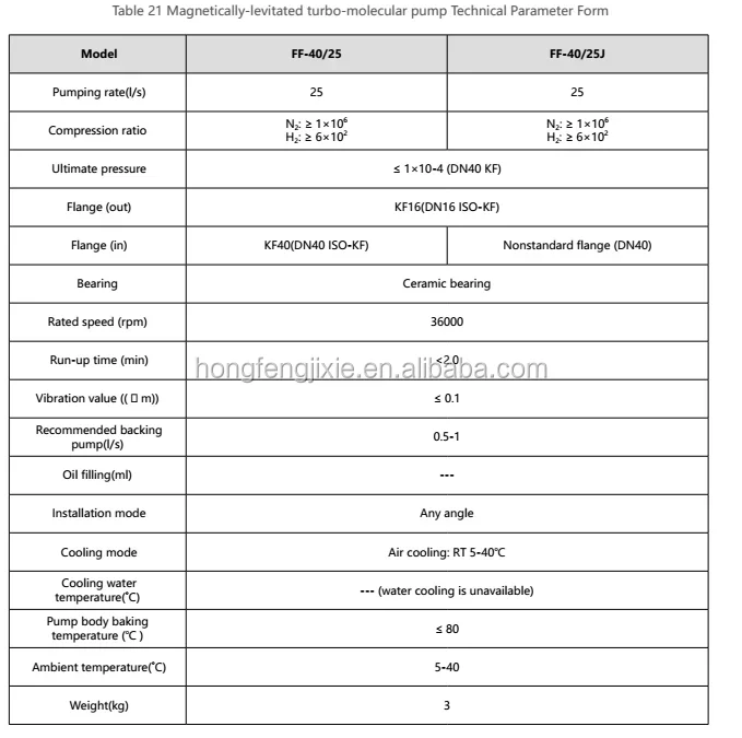 Электрический смазочный насос KYKY ff200/1200 турбомоклекулярного насоса