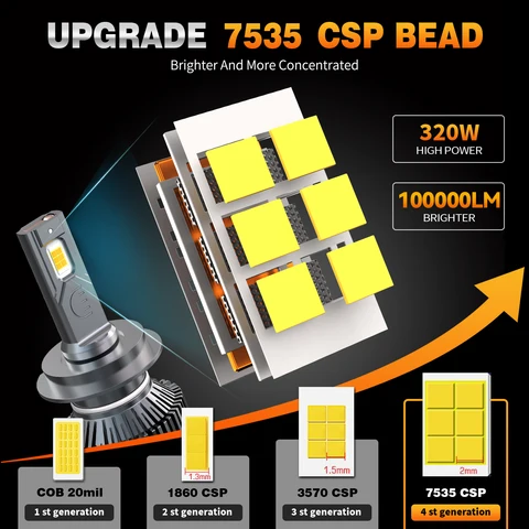 HYNBYZJ H7 H4 H11 Светодиодная фара 320 Вт высокой мощности H1 H8 H9 HB4 HB3 9005 9006 9012 Турбо-лампа 6000K Белый автомобильный свет