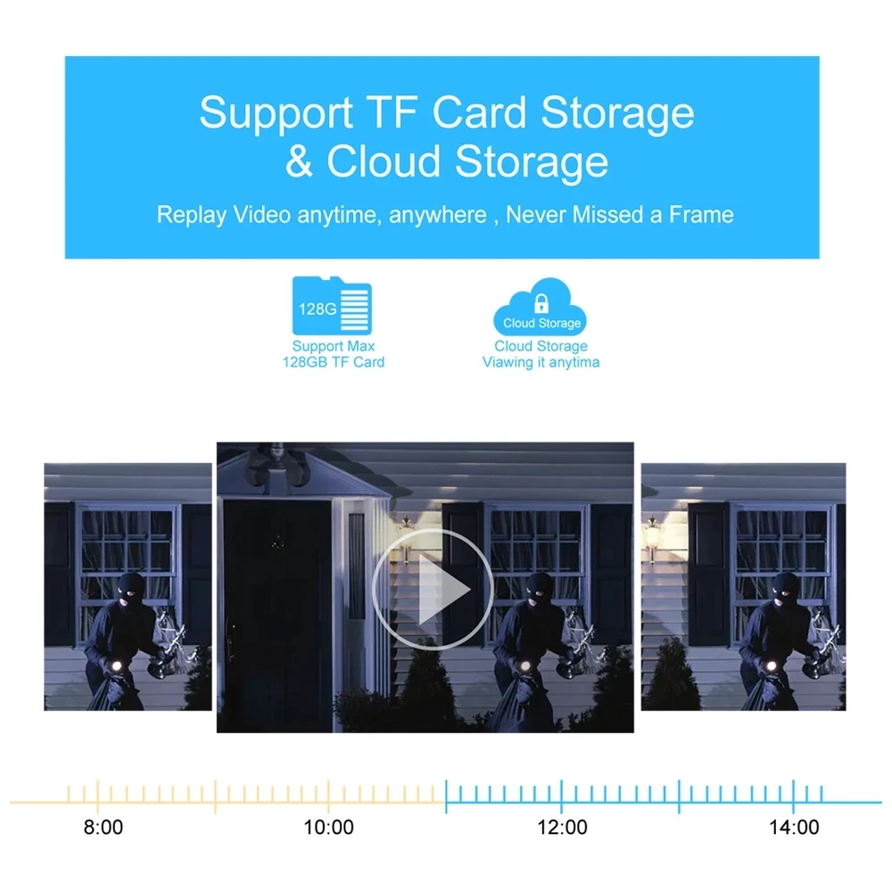 Рисунок 5 - Камера видеонаблюдения YI IoT