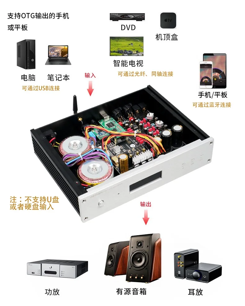 ЦАП-декодер DC-200 ES9028PRO ES9038PRO USB-интерфейс CSR8675 Bluetooth 5 0 пульт дистанционного