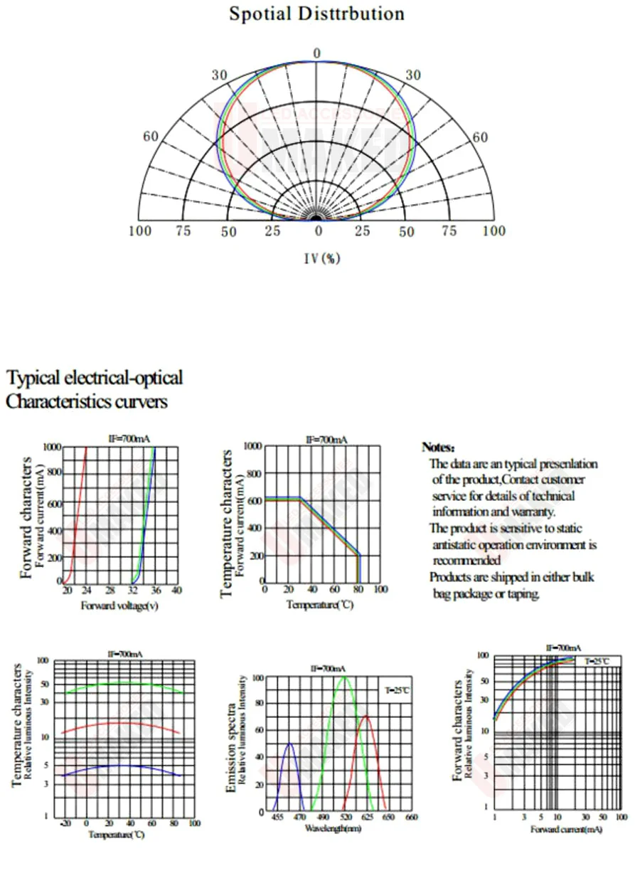 Светодиодные чипы высокой мощности 3-100 Вт SMD COB Диодный светильник Epistar Лампа RGB