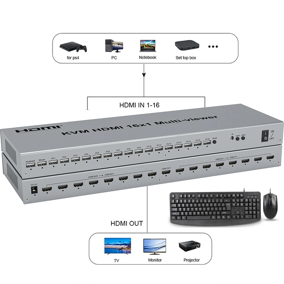 Фото 1080P USB KVM 16x1 HDMI Поддержка мыши Клавиатура бесшовный переключатель 16 Way Multiviewer разделитель экрана на 1 ТВ монитор №4