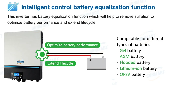 Axpert MAX 11 кВт 10 солнечный инвертор параллельный 2 MPPT Встроенный Wi-Fi может работать