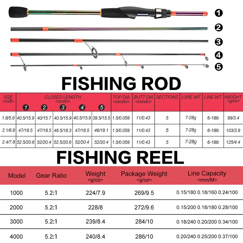 Sougayilang Spinning Fishing Combo 1.8m-2.4m Carbon Fiber Rod and 5.2:1 High Speed Reel Kit Pesca |