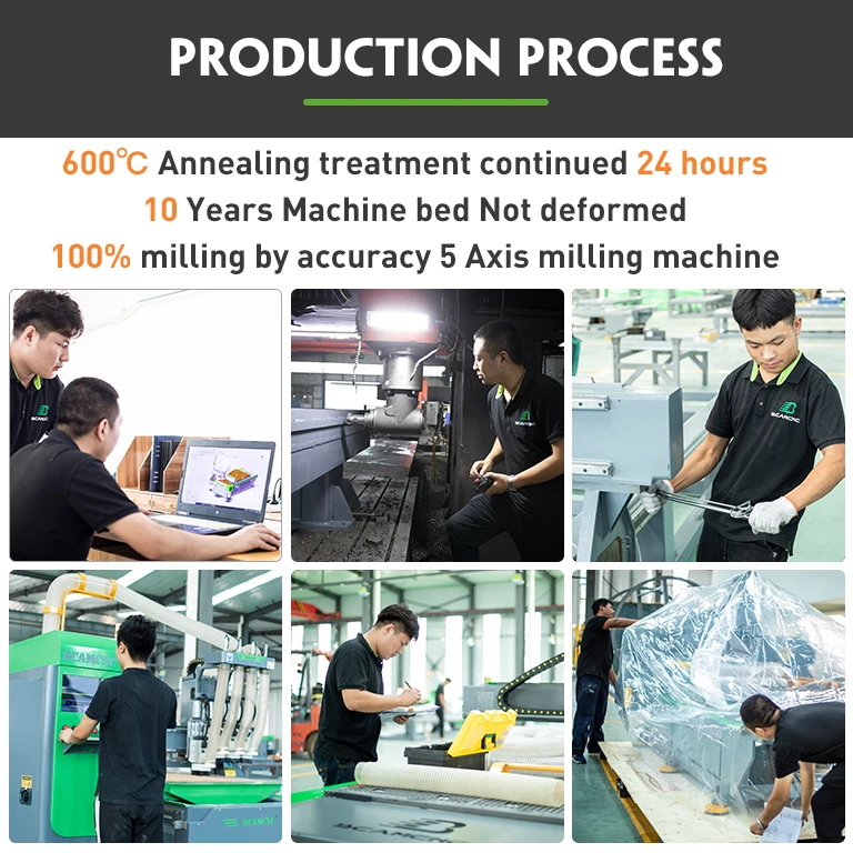 High Quality 3 axis Nesting Router Auto Loading and Unloading machine wood carving price |