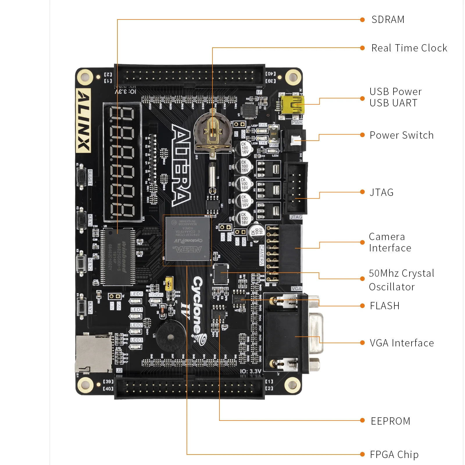 Фото Плата разработки FPGA ALINX AX301 CYCLONE IV EP4CE6 AX301B AX4010 EP4CE6F17C8 EP4CE №2